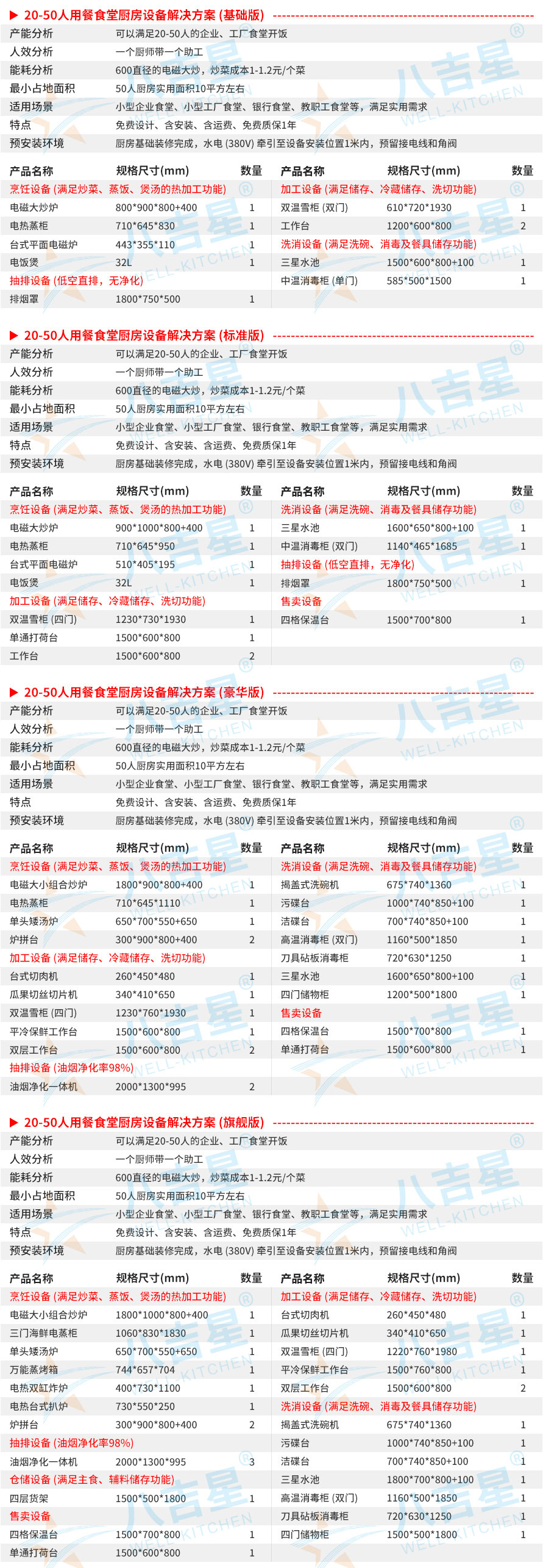 20-50人企業食堂廚房工程設備清單