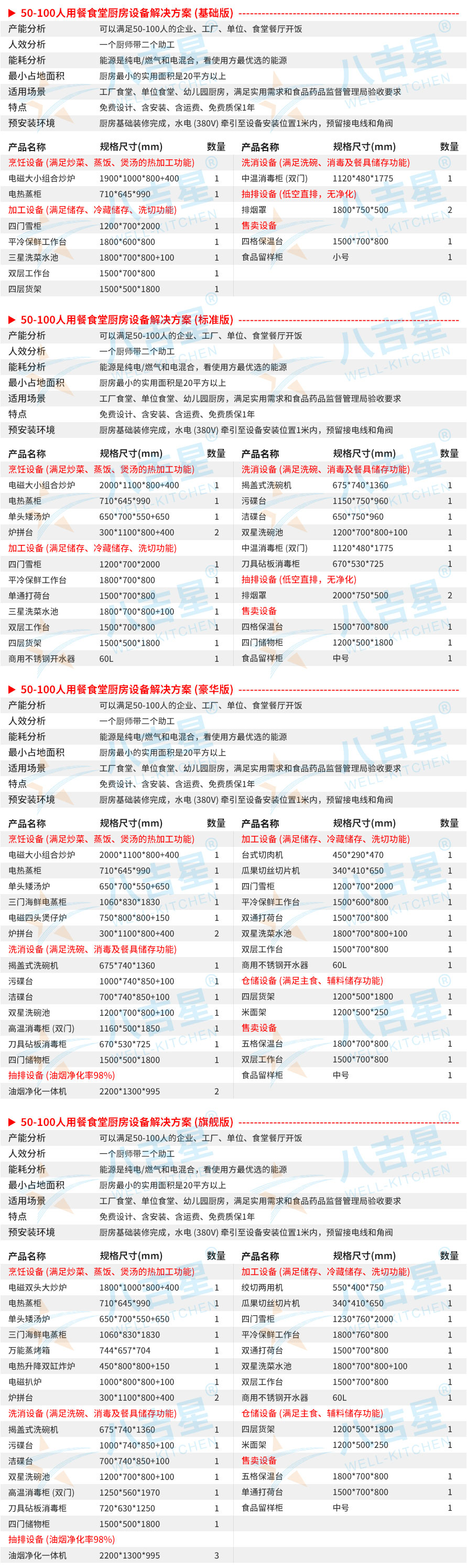 50-100人企業食堂廚房工程設備清單