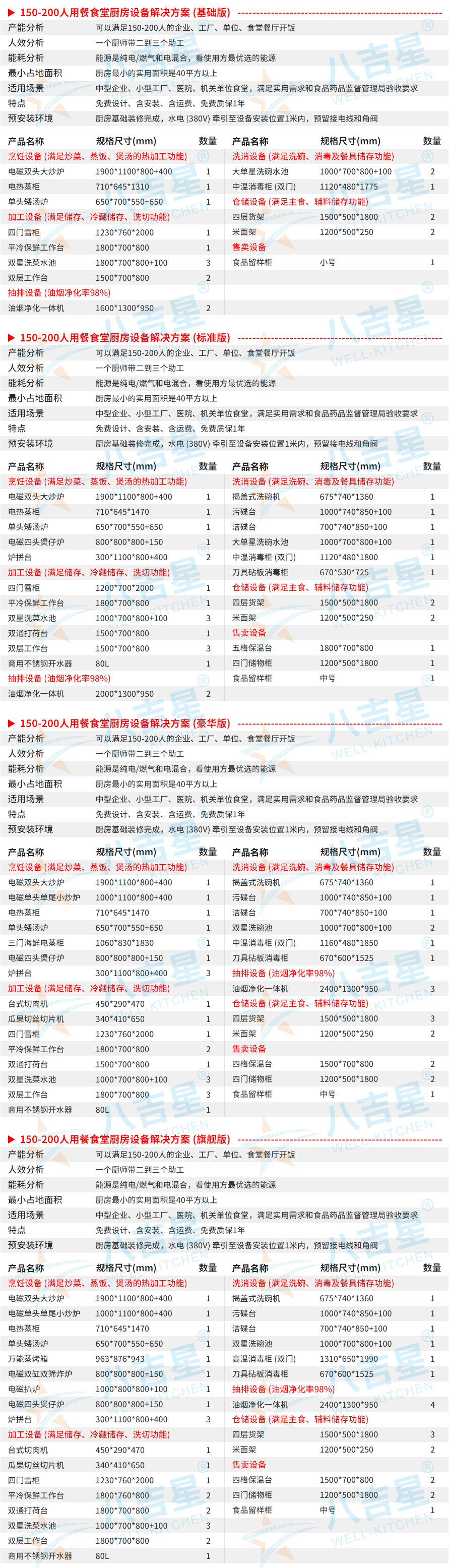 150-200人企業食堂廚房工程設備清單